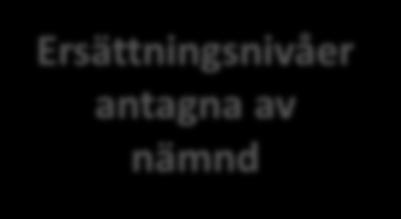 Bemanningsplanering/Personalbudget Hyror Övriga