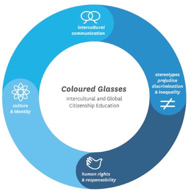 4. Coloured Glasses Workshops for Students Coloured Glasses is firmly anchored with the Intercultural and Global Citizenship Education fields.