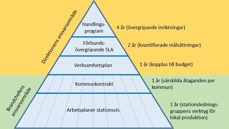 REMISSUTGÅVA Sid 12 slutligen i de lokala arbetsplaner som upprättas för enskild medlemskommun.