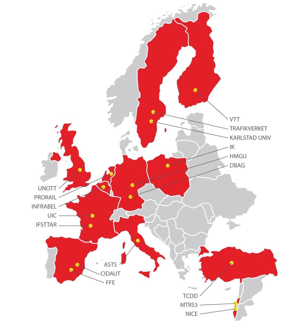 Deltagare 17 partners 11 länder