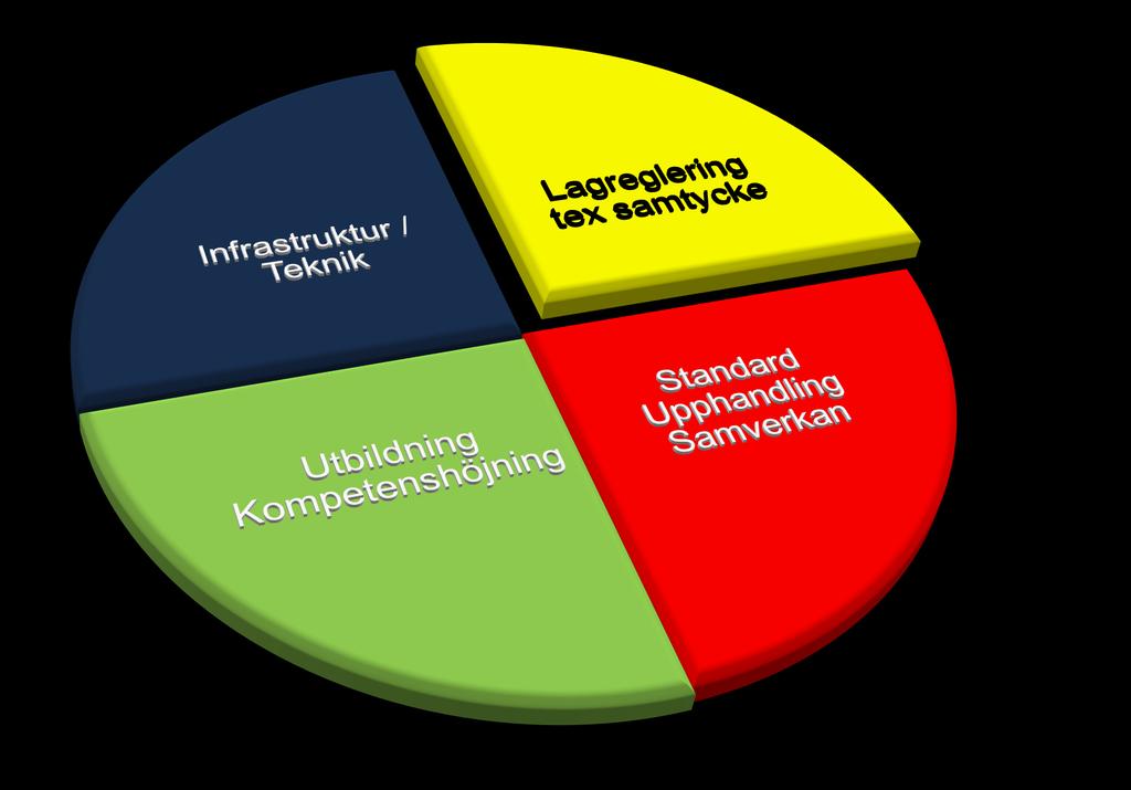 Förutsättningar för