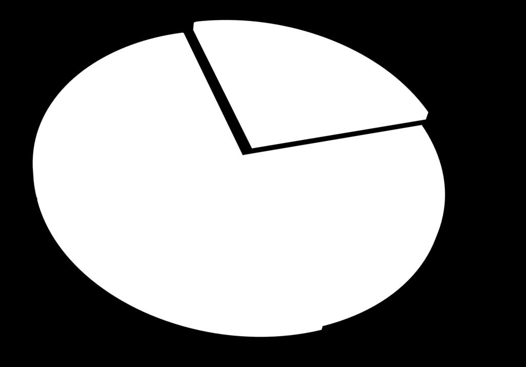 Utredningen om