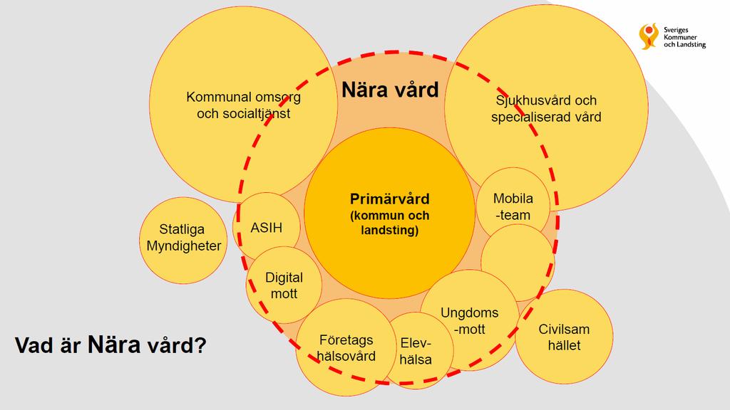 Var finns medicintekniska