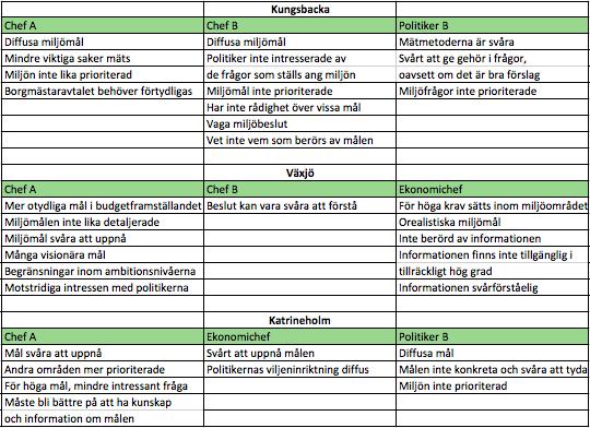 samt Johnston och Smith (2001) argument. Därmed får detta oss att ifrågasätta hur bra utvärderingen och tolkning av resultatet samt förbättringarna blir, jämfört med den måluppfyllelse de har.