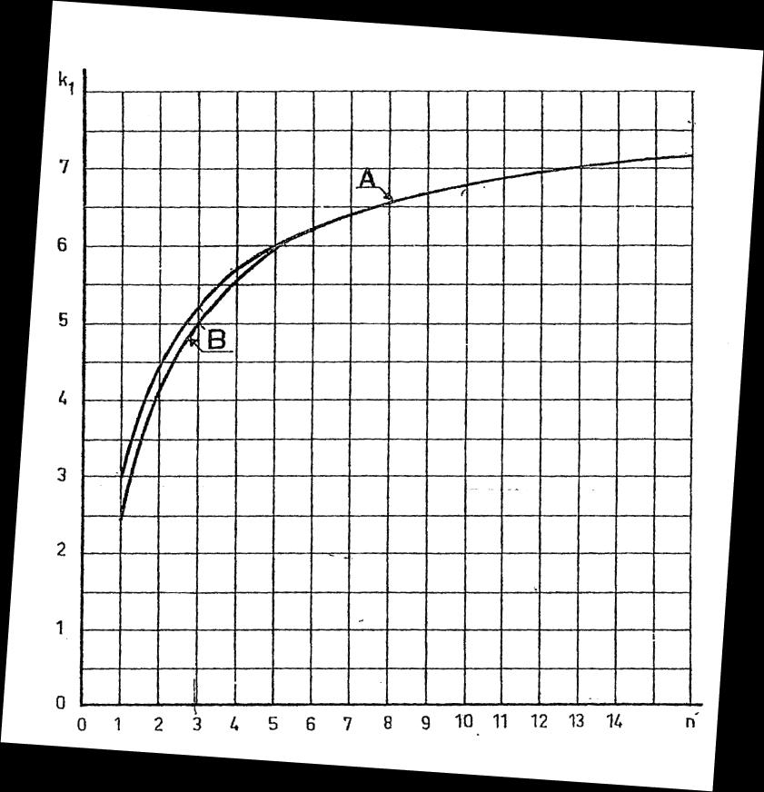 lastfördelning. Denna hämtas ur diagram där n är antalet våningar, se figur 4.3.