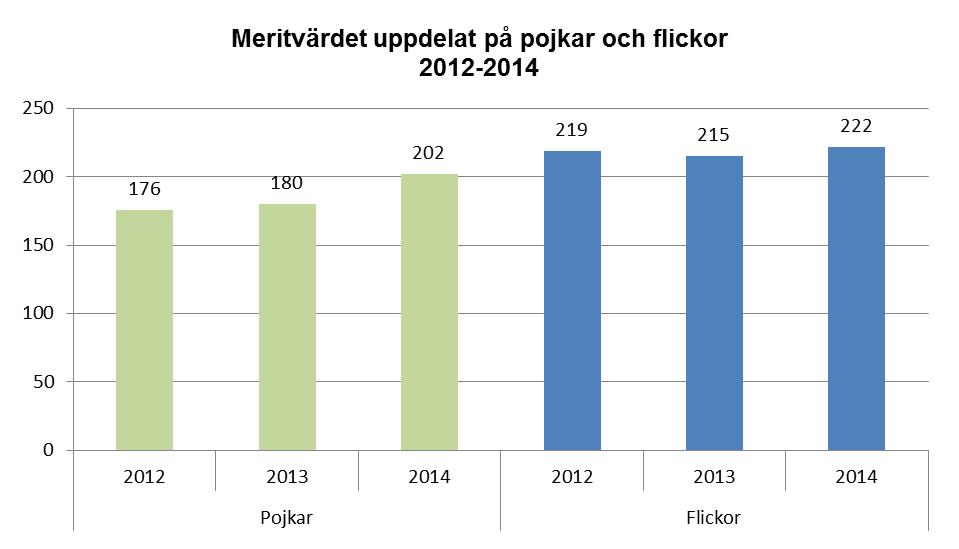 Forts 38 Grundskolan Uppnådda betygsresultat för grundskolan kan sammanfattas med följande tabell.