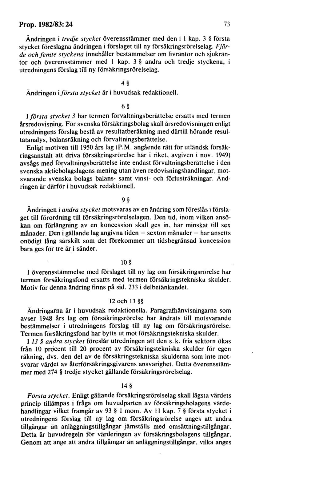 Prop. 1982/83: 24 Ändringen i tredje stycket överensstämmer med den i I kap. 3 första stycket föreslagna ändringen i förslaget till ny försäkringsrörelselag.