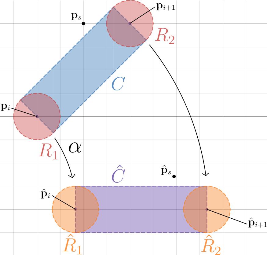 För att bestämma om en sensor med godtyckliga koordinater p s = (x s, y s ) ligger på banan itereras denna lista av banans punkter från 0 till n 1.