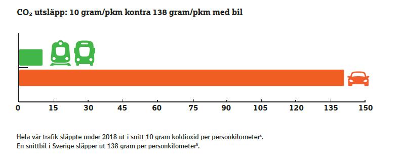 Kollektivtrafikens klimatnytta Allmän