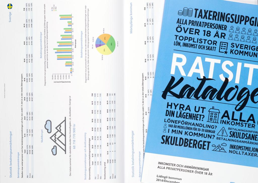 Ratlibris AB Ratlibris är Nodeus Groups utgivare av tryckta produkter, flygblad, infomaterial och kataloger av olika former.