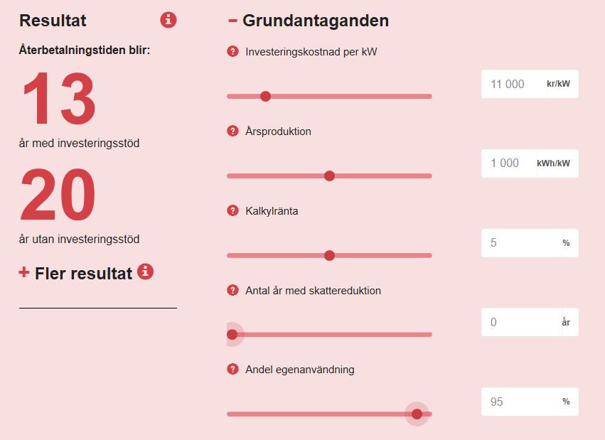 Ekonomi-verktyg och kalkyler framtidenssolel.