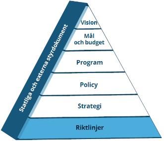 Innehåll Riktlinje - Godkännande av fristående förskola och pedagogisk omsorg... 3 Omfattning... 3 Angränsande styrdokument... 3 Syfte... 4 Ansökan om godkännande.