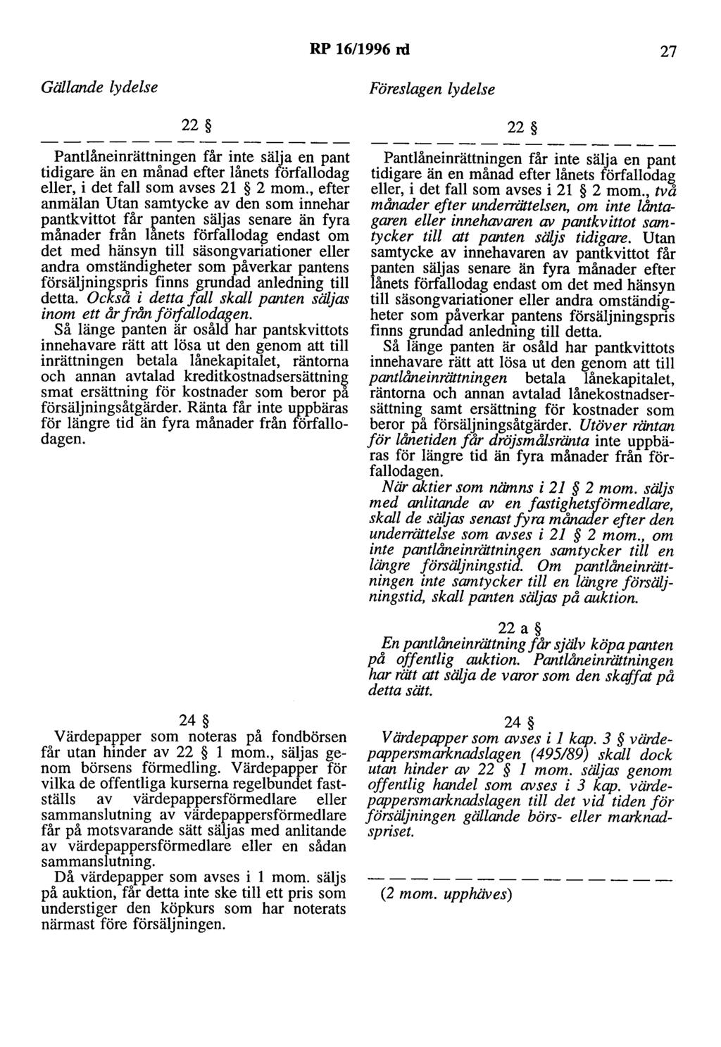 RP 16/1996 rd 27 Gällande lydelse 22 Pantlåneinrättningen får inte sälja en pant tidigare än en månad efter lånets förfallodag eller, i det fall som avses 21 2 mom.