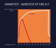 FAKTA Brandklasser och inbrottsklasser Brandklasser Det finns flera olika tester för brandklassade skåp.