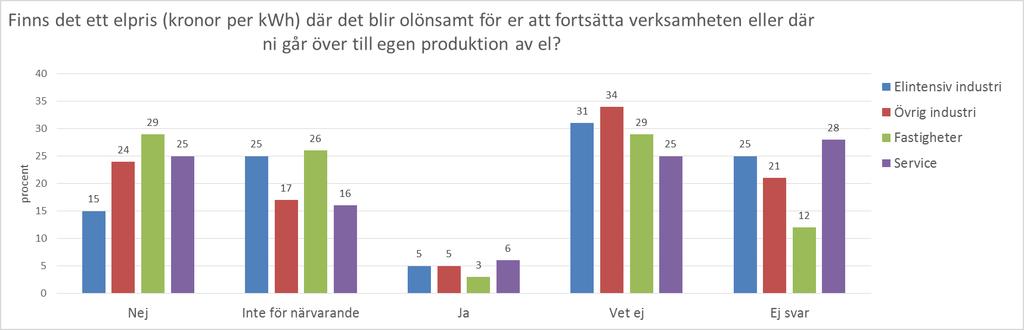 Om att gå över