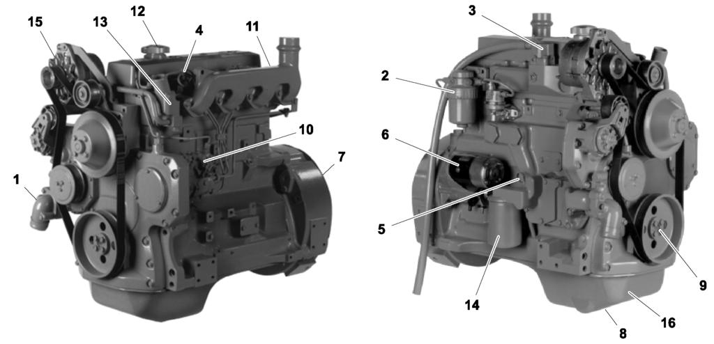 UTSIDAN 52 DIESELMOTOR Motorn sedd utifrån Modell 4IRD5N Fig.