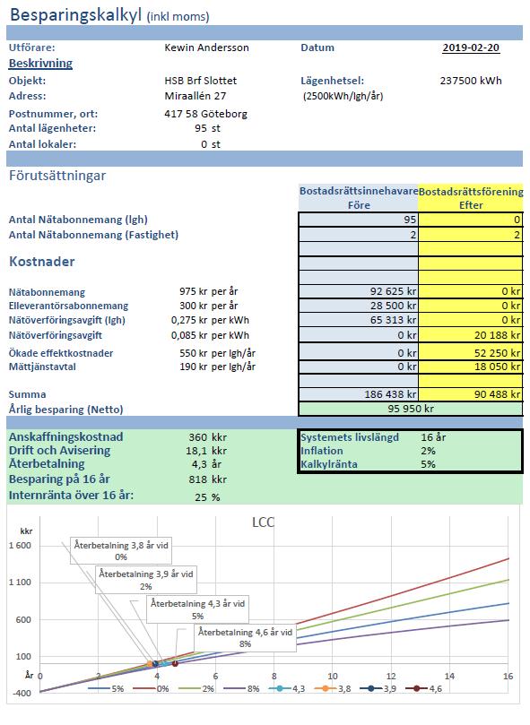 3 RESULTAT (UPPDATERAD