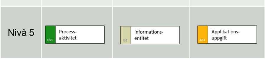 Information och Applikation bryts ner och