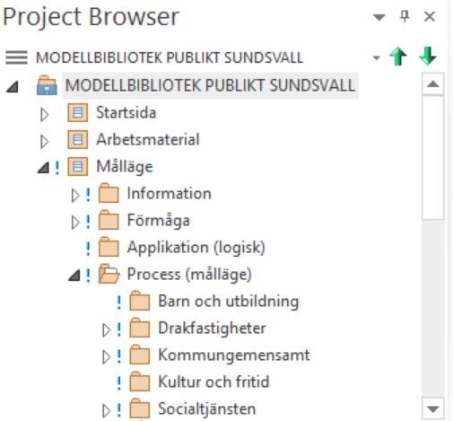 25 (26) annat i databasen behöver detta anges vid begäran om incheckning. Se även till att alla oanvända objekt är borttagna. Figur 17. Project Browser i verktyget Sparx. 7.3.