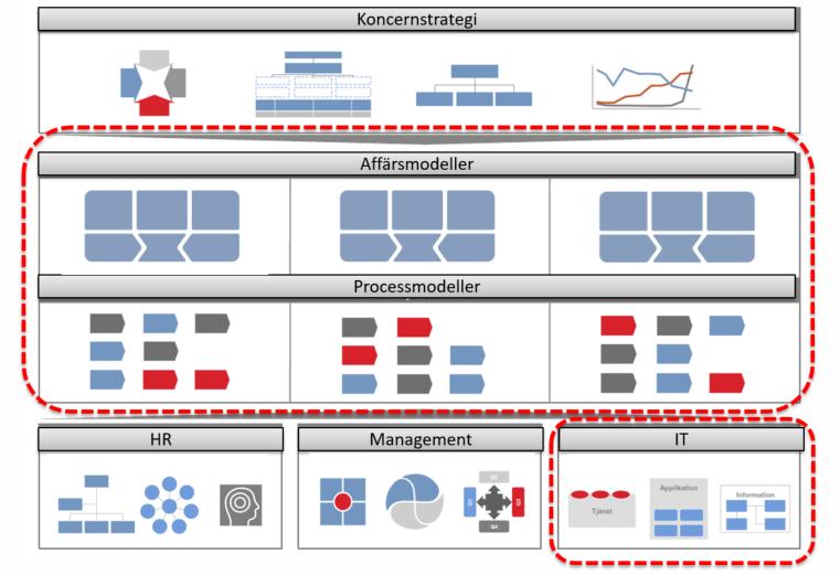 6 (26) 1 Inledning Sundsvalls kommun utgår i sitt arbete med verksamhetsbeskrivningar från befintliga standarder Prime Arch, BPMN, TOGAF och ArchiMate.