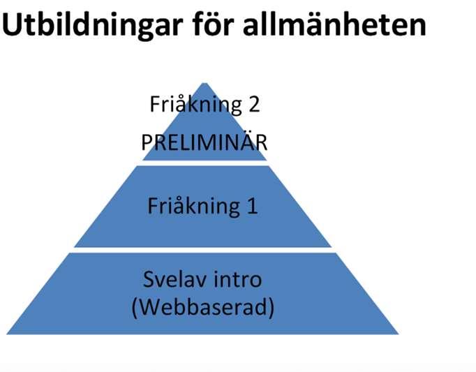 a) Friåkningsutbildningar, utbildningar