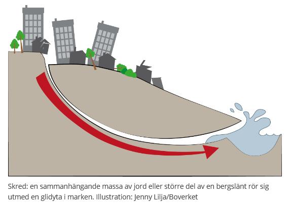 Ras och skred Vad är ras och skred Förutsättningar för ras och skred Stabilitetsutredningar i detaljplan Bedömning av utförda geotekniska