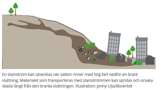 Slamströmmar Förutsättningar för slamströmmar Planläggning och