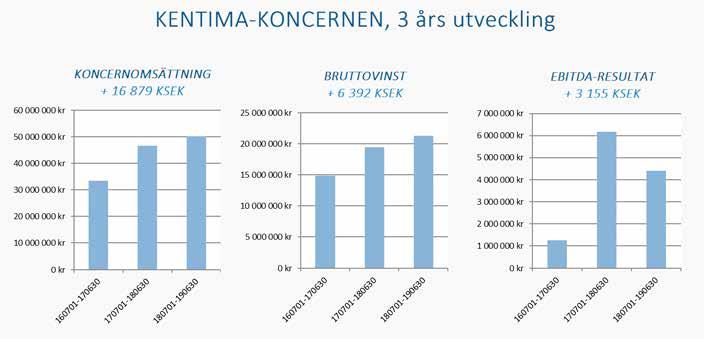 Vi satsar nu vidare framåt och tar oss an ännu ett verksamhetsår där jag hoppas på en god omsättningstillväxt och en fortsatt tillfredställande resultatutveckling, även om resultatet kommer att