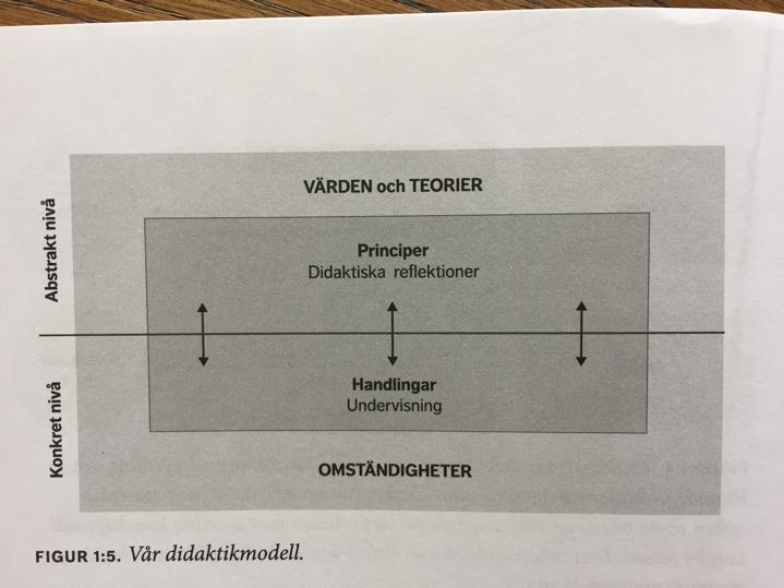 syfte att åstadkomma det lärande som önskar landa i elevernas uppnådda kunskapsmål.