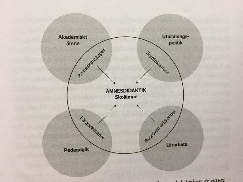 Identitet Legitimitet Kunskap Innehåll Kommunikation Bild 4. Ekendahl et al, 2015, s.