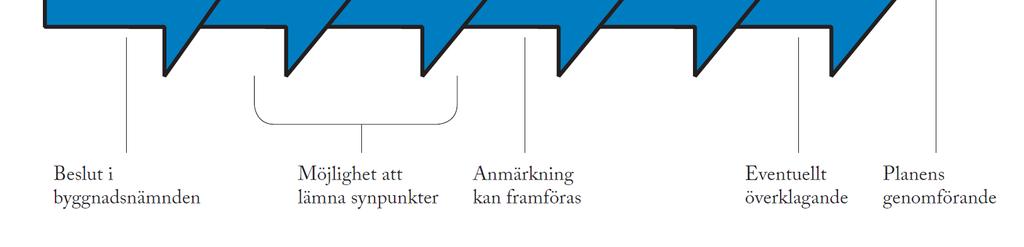 Information Planarbetet startade 2017-03-21. Detaljplanen är upprättad med standard planförfarande Handlingarna (ej fastighetsförteckning) finns på Göteborgs Stads hemsida: www.goteborg.