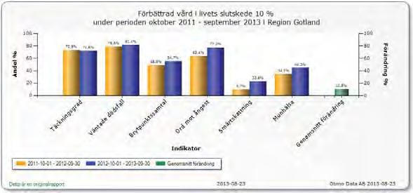 Socialförvaltningen Hälso- och sjukvårdsförvaltningen 11 (11) Kommentar: Flertalet av