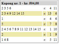 V75 Bergsåker Lördag 6 december Omgångens bästa spik: V75-6 2 Checco Boko Lillspiken: V75-3 1 Nahar Chansspik: (om du inte vill spika en favorit) V75-4 5 Part Nan Angelen Bana & väder: Upploppets