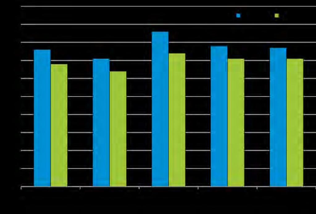 jämförbart med föregående års undersökning. Resultatet av undersökningen har indelats i fem kategorier, där varje kategori har fått ett värde på en skala från 0 till 100 (ju högre värde desto bättre).