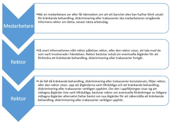 en verksamhet motverka diskriminering och främja lika rättigheter och möjligheter oavsett diskrimineringsgrund.