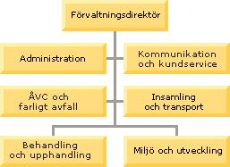 6. Organisation Inre effektivitet 6.