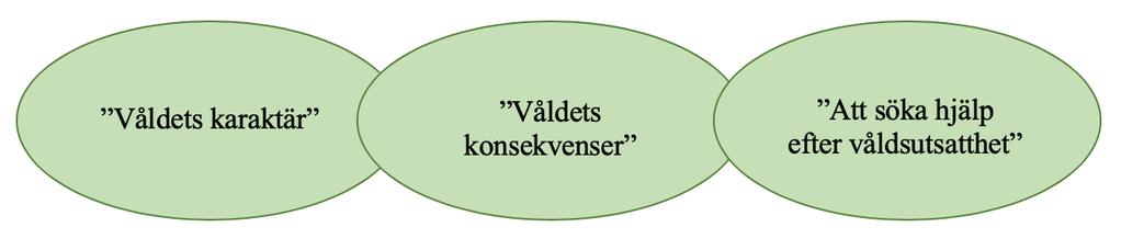 Konfidentialitetskravet innebär att deltagaren ska kunna känna anonymitet samt att uppgifterna i undersökningen inte ska kunna härledas till deltagaren.