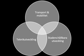 Hur ser strukturen för att driva innovation i samverkan ut i dag? Vilka behov har aktörerna? Vad ses som möjligheter respektive utmaningar med att driva innovation i samverkan i dagens system?