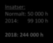 / 950 Mkr 40 KFÖ + 86 SÖF 4 15