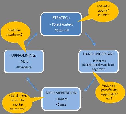 kommersiella och sociala liv.