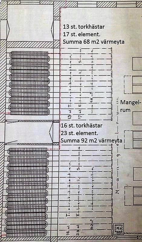 Bottenvåningen i Torkhuset öppnades nästan helt upp till ett stort Mangelrum, och två mindre men effektiva torkrum inreddes: I Mangelrummet hängdes tvätten upp på