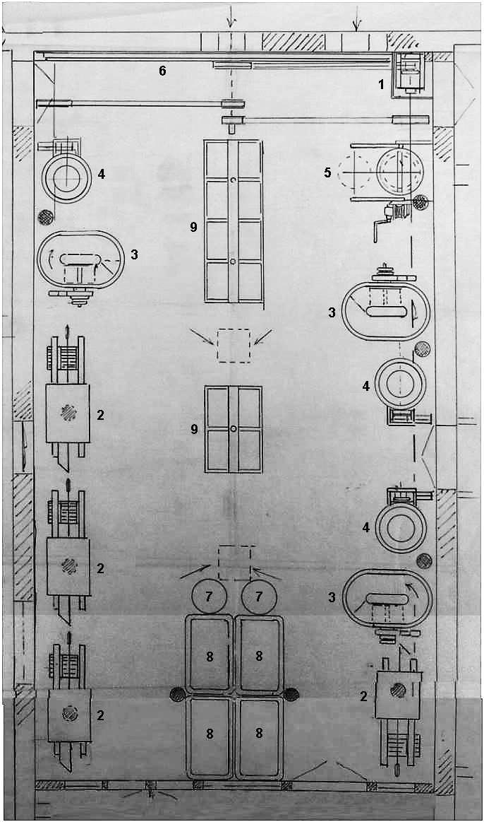 Drivanordning för remdrift, se fig. 18 Fig. 19 39) Tvätthuset 1920-talet 1 Elektrisk motor 2 Tvättmaskin, 4 st. 3 Sköljmaskin, 3 st. 4 Centrifug, 3 st. 5 Koktunna 6 Värmebatteri 7 Såplösning, 2 st.