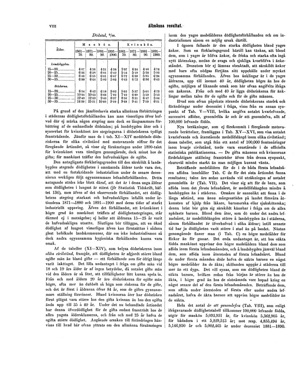 VIII Allmänna resultat. Dödstal, %o.