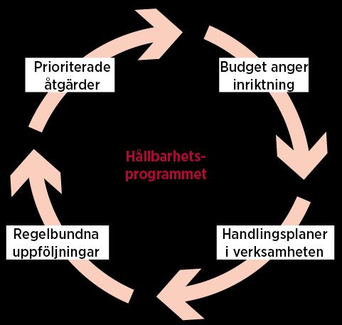 MÅL: Vår kapitalförvaltning ska vara socialt hållbar och bidra till minskat fossilberoende.