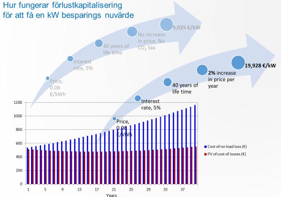 av icke-fossila anläggningar.