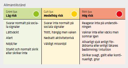 Riskvärdering,