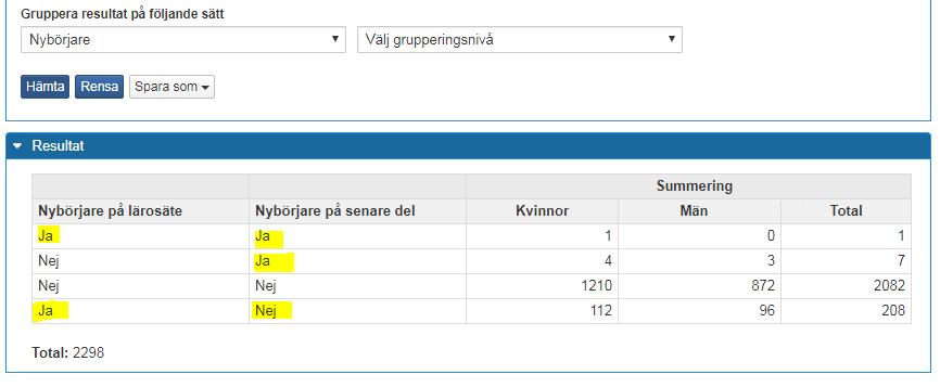 Uppföljning: Studiedeltagande-aktivitet (forts.