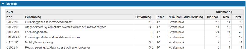 Utbildningstyper för kurs som avser forskarnivå Gruppera: Utbildningstyp