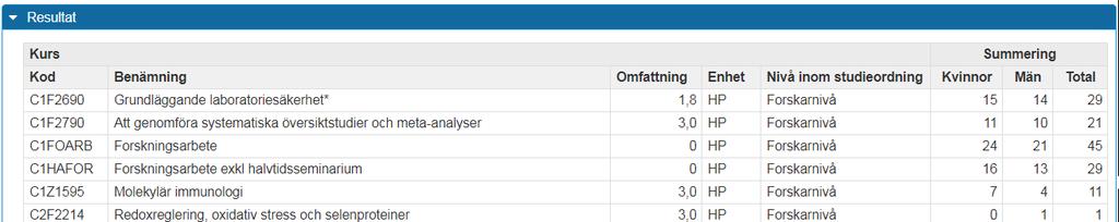 Utbildningstyper för kurs som avser forskarnivå Gruppera: Utbildningstyp