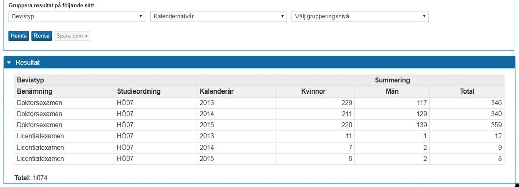 Uppföljning: Utfärdade bevis (forts.